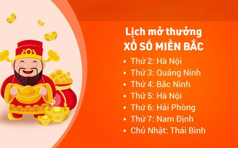 Thời gian và hình thức mở thưởng XSMB